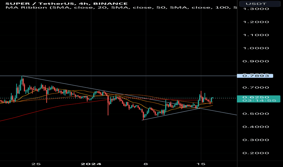 Technical Analysis of SUPER / TetherUS (BINANCE:SUPERUSDT) — TradingView