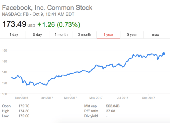 META Stock Price — Meta Platforms Chart — TradingView