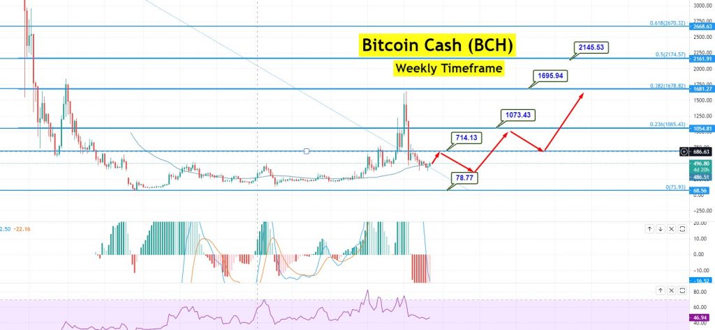 Banco de Chile (BCH) Stock Price, News, Quote & History - Yahoo Finance