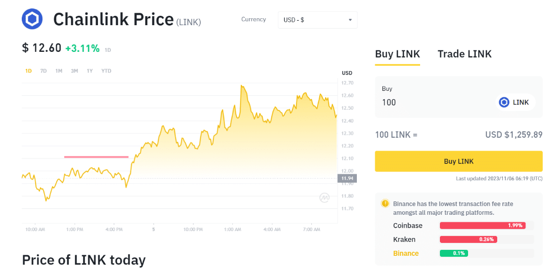 Chainlink Price Prediction: Will Chainlink Overtake Bitcoin?