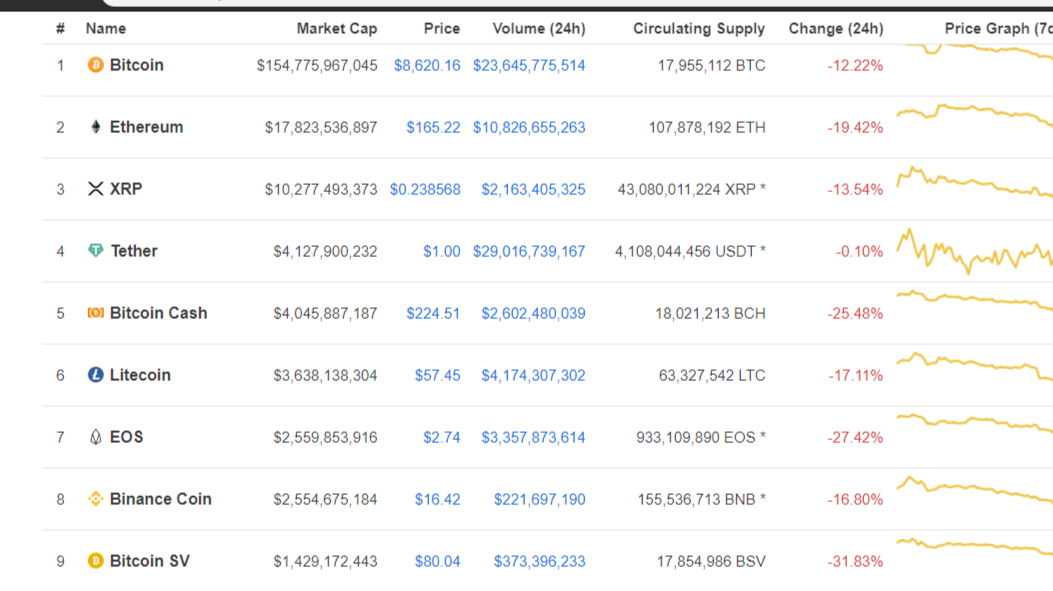 BTC to USD | 7, Bitcoin to US Dollar — Exchange Rate, Convert