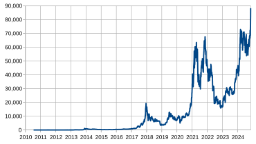 Live Bitcoin Kurs & Kursverlauf - BTC/Euro aktuell