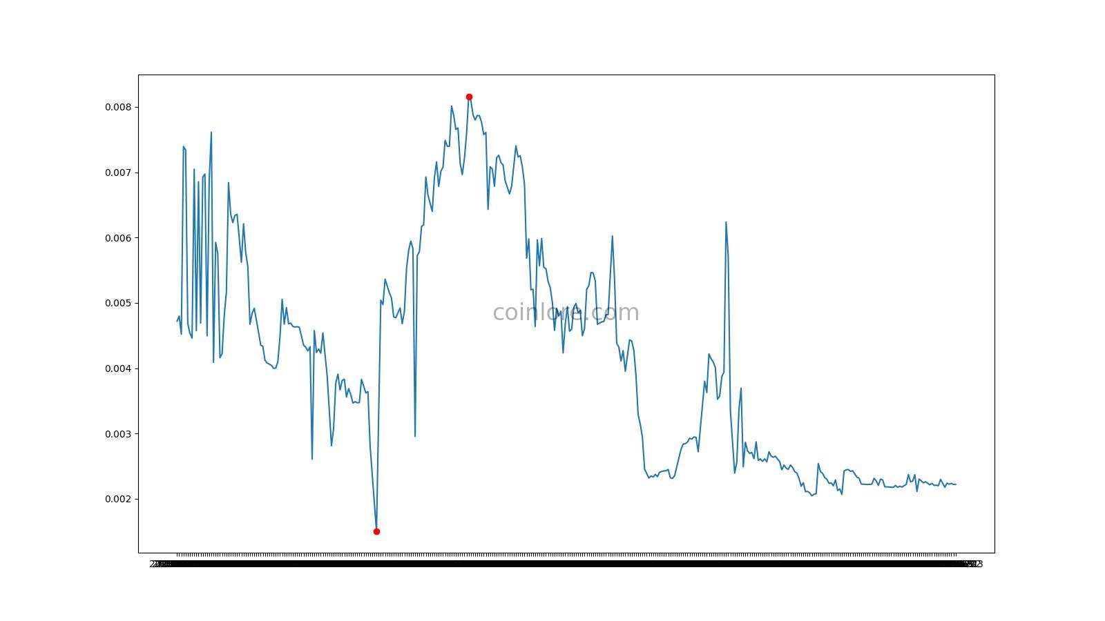 Monetha Price Today - MTH Price Chart & Market Cap | CoinCodex