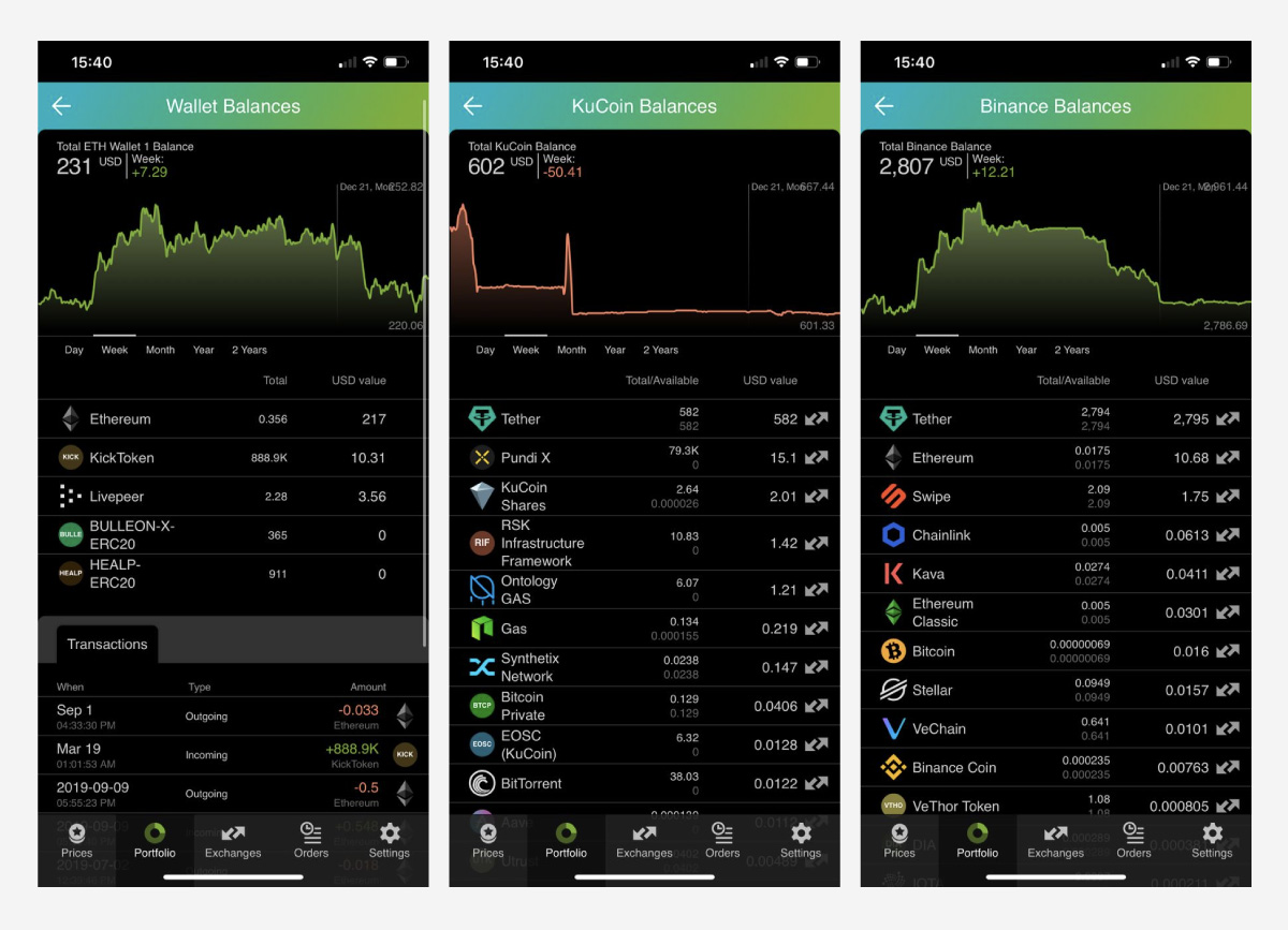 6 Best Free Crypto Portfolio Trackers - CoinCodeCap