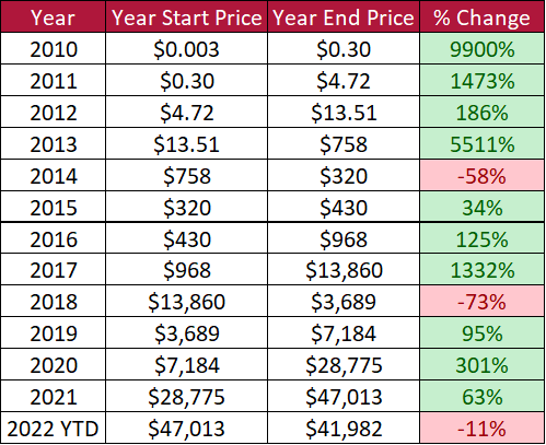 Backtesting for the European index investor