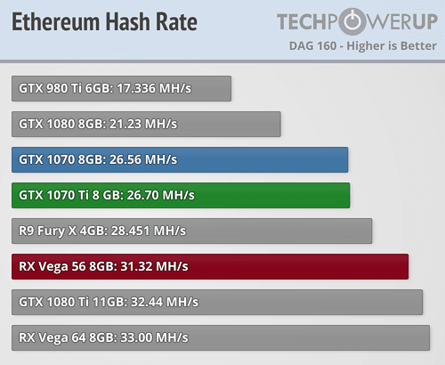 Mining Radiant (RXD) on NVIDIA GTX Ti - family-gadgets.ru