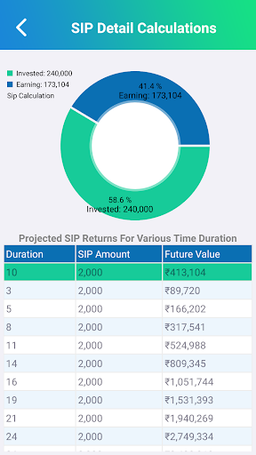 Mutual Fund Calculator : Calculate MF Return Online | ICICI Bank