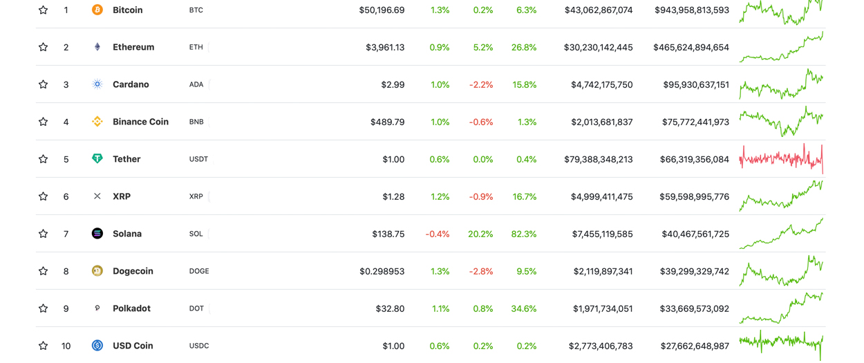 Total Crypto Market Cap — Index Chart — TradingView