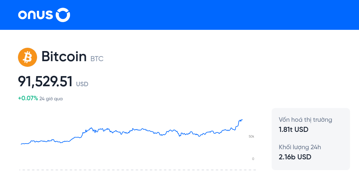 Convert BTC to USD: Bitcoin to United States Dollar