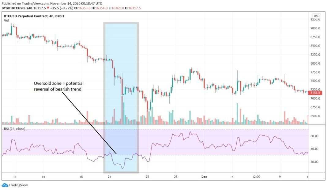 Crypto Trading Strategies That Every Crypto Trader Needs to Know