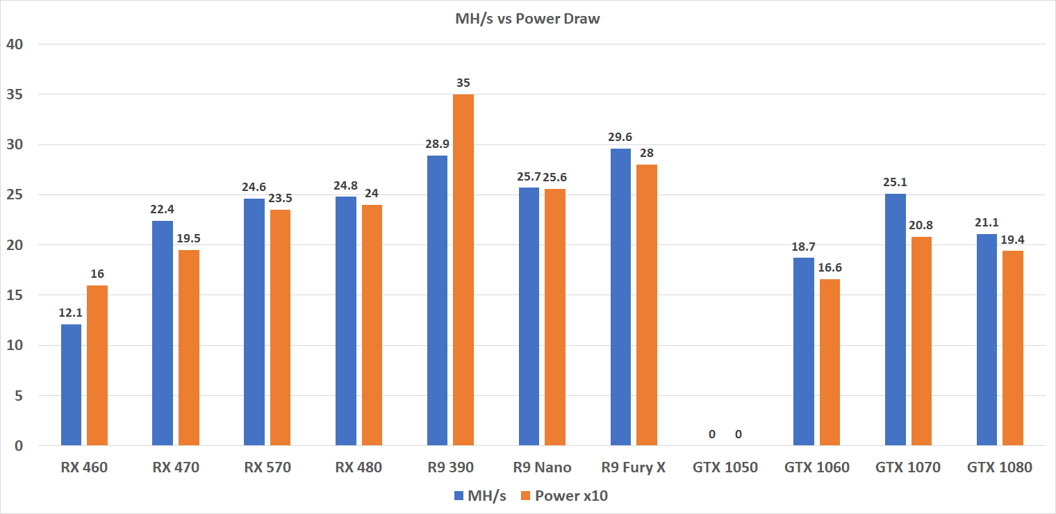 Nvidia LHR Fully Unlocked: 