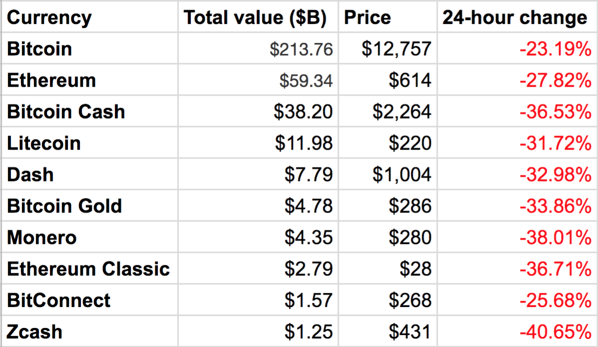 Bitcoin price today, BTC to USD live price, marketcap and chart | CoinMarketCap