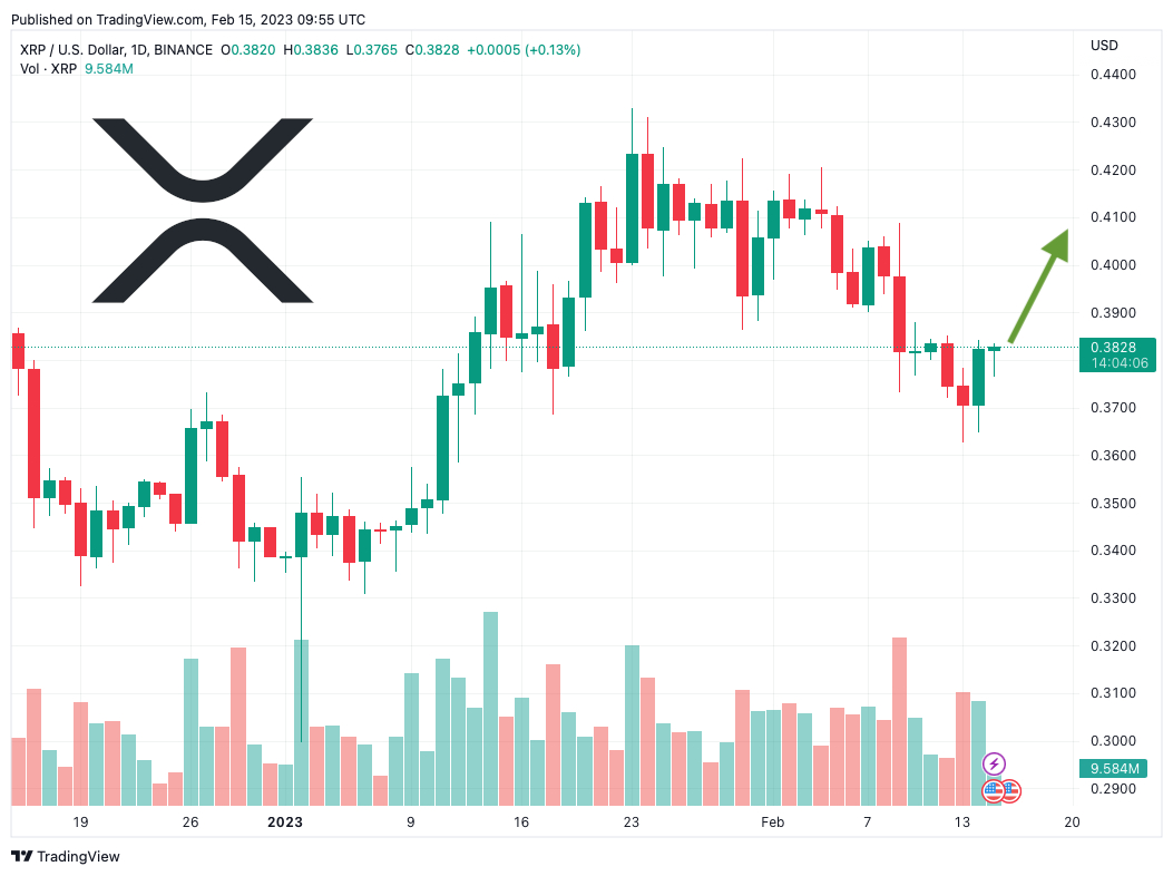 XRP Ripple Price | XRP Price and Live Chart - CoinDesk