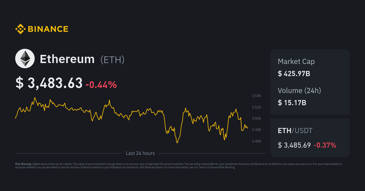 Ethereum USD price | Digrin