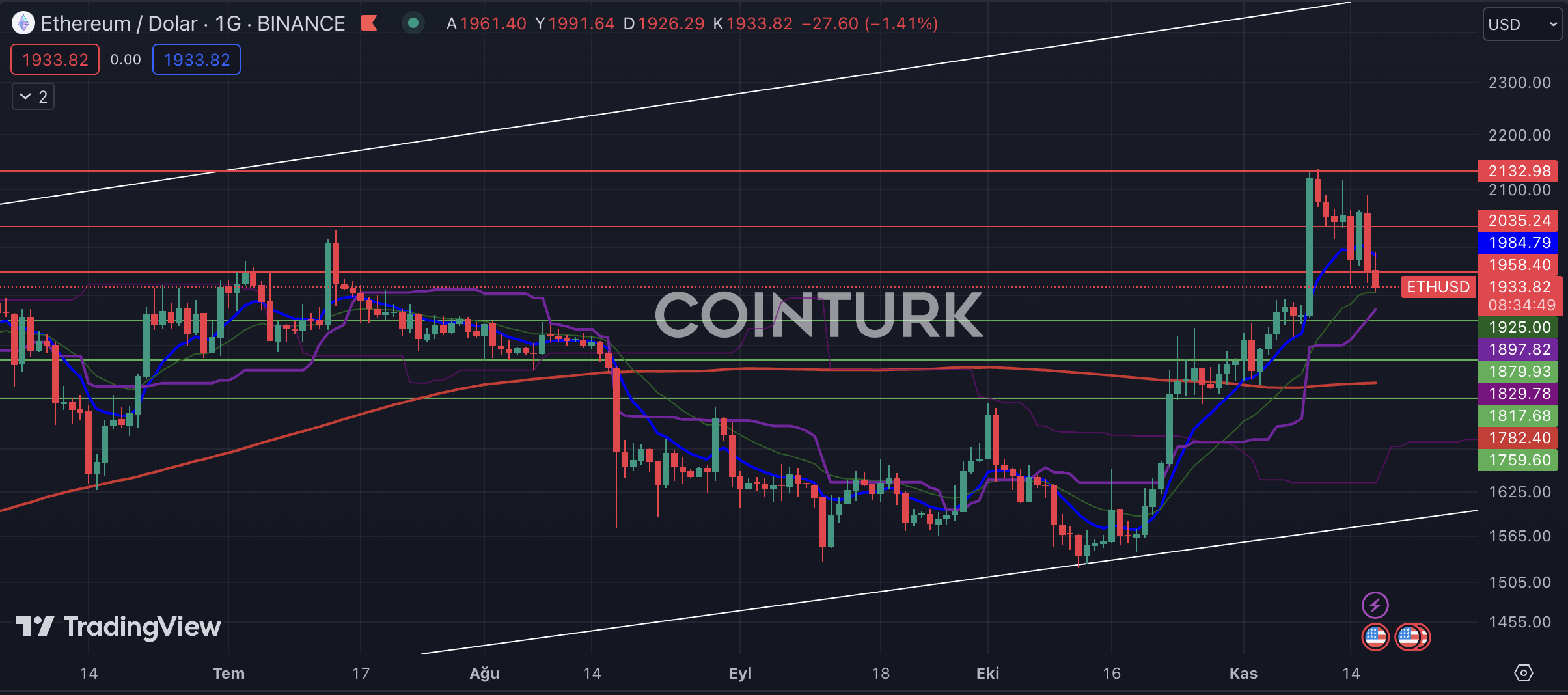 March 4 Selling price Predictions for BTC, ETH, and XRP - Ailtra