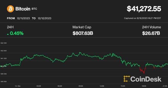 BTCUSD | CoinDesk Bitcoin Price Index (XBX) Overview | MarketWatch