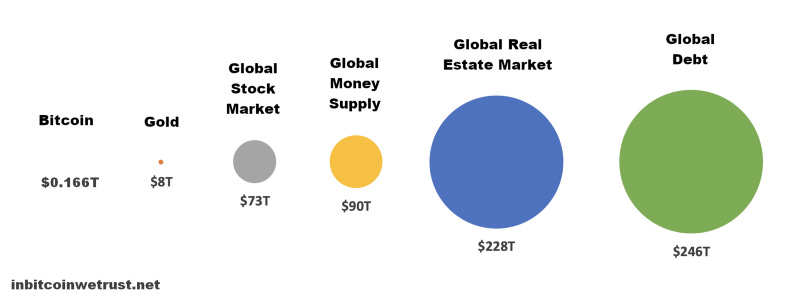 Bitcoin USD (BTC-USD) Price, Value, News & History - Yahoo Finance