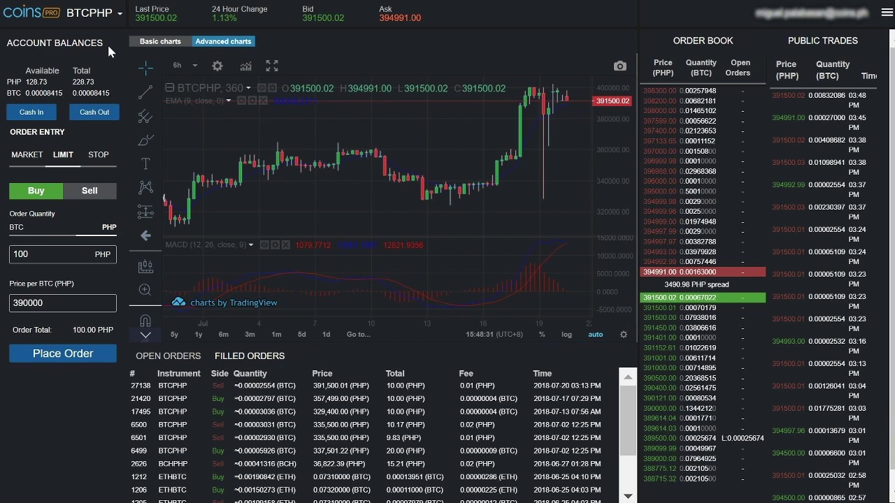 The Best Charting Tools For Crypto Traders | CoinLedger