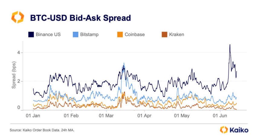 Binance vs. Coinbase: Which Should You Choose?