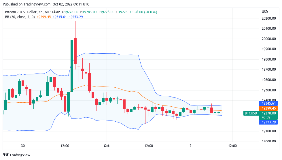 Bitstamp BTC/USD - Bitcoin to USD Charts.