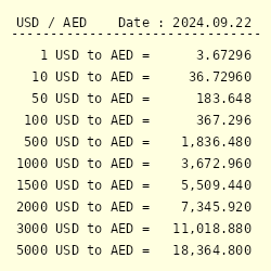 Exchange Rate Emirati Dirham to US Dollar (Currency Calculator) - X-Rates