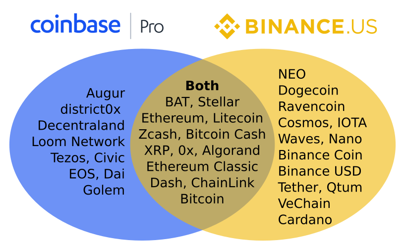 Binance's Crypto Exchange Flow Flips Positive; Bitcoin BTC Trades Flat