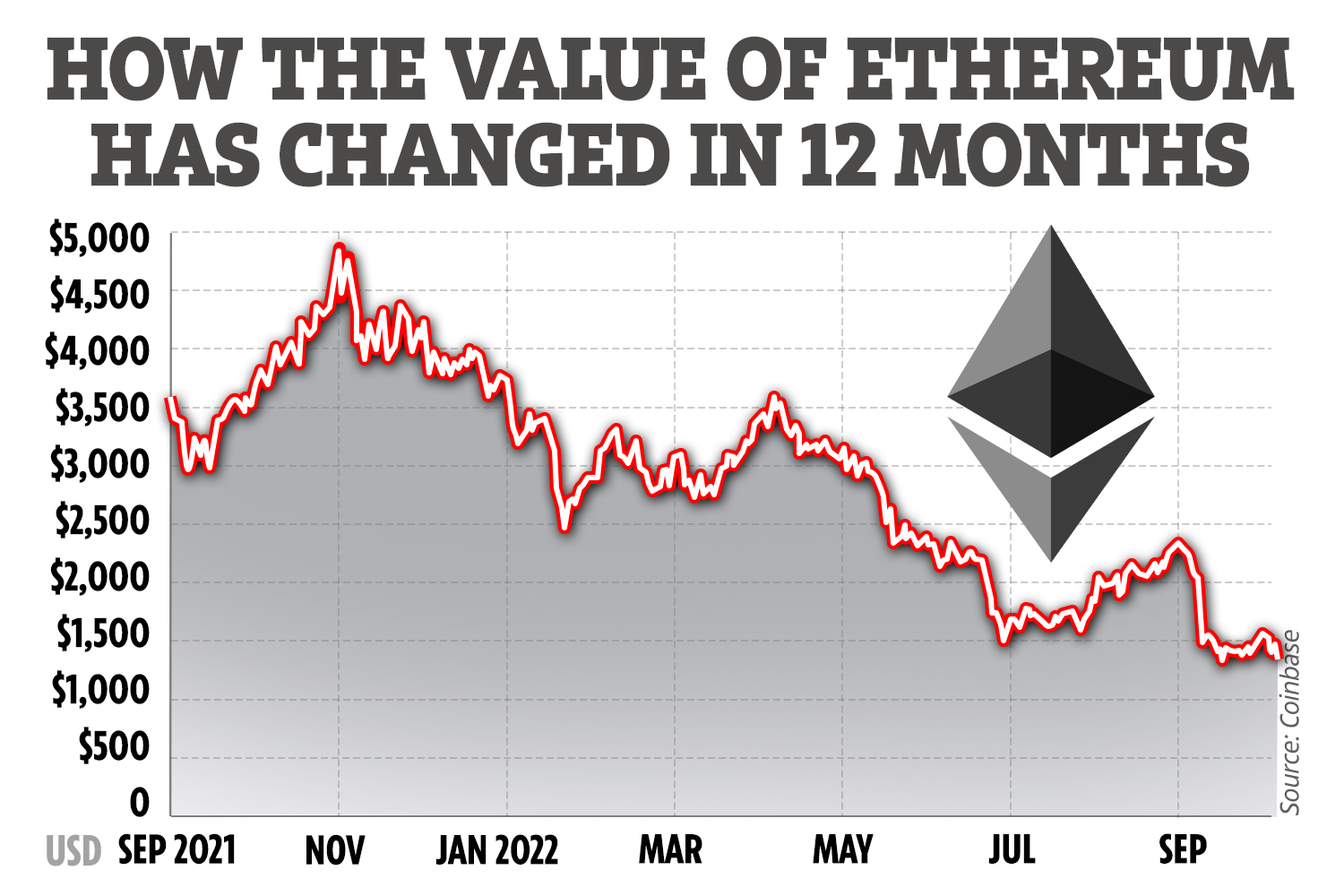 Ethereum price live today (03 Mar ) - Why Ethereum price is up by % today | ET Markets