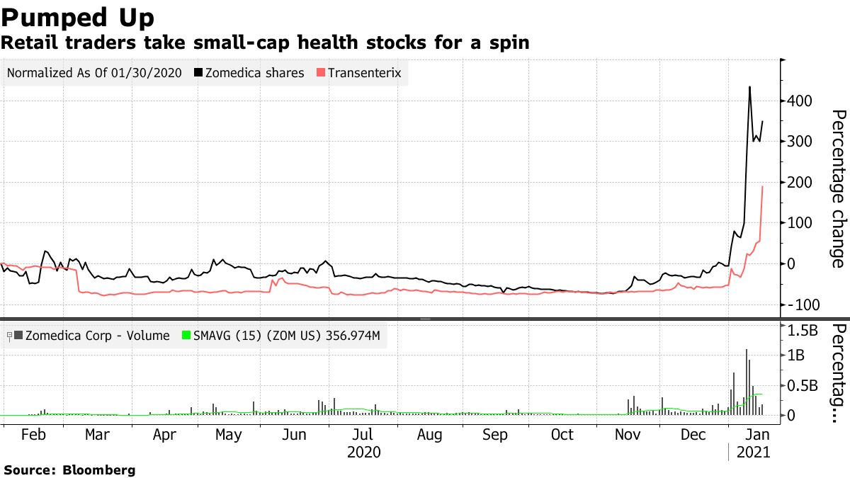 Cryptocurrency trading, mental health and addiction: a qualitative analysis of Reddit discussions