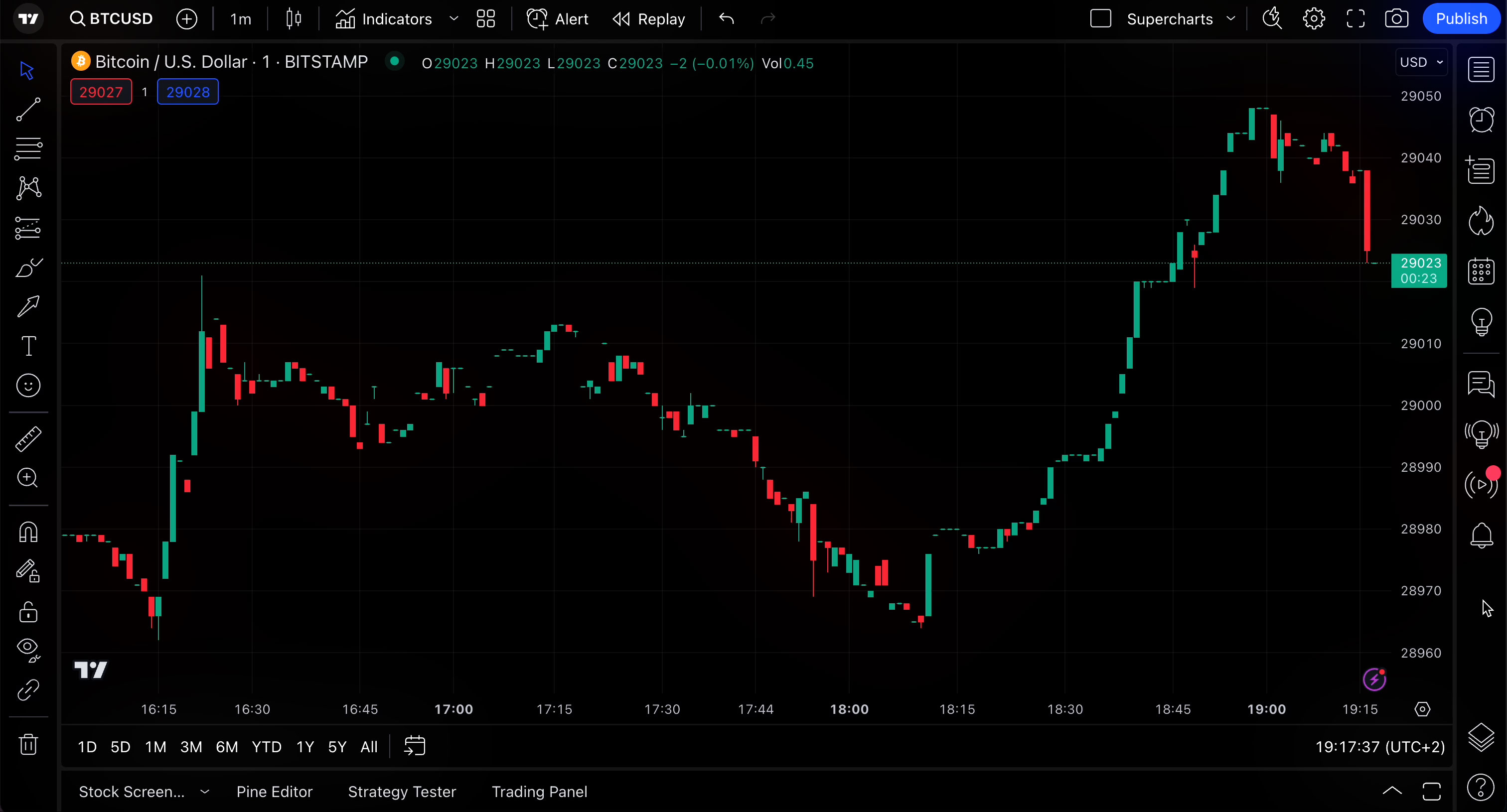 Interactive Brokers + TradingView | Interactive Brokers LLC