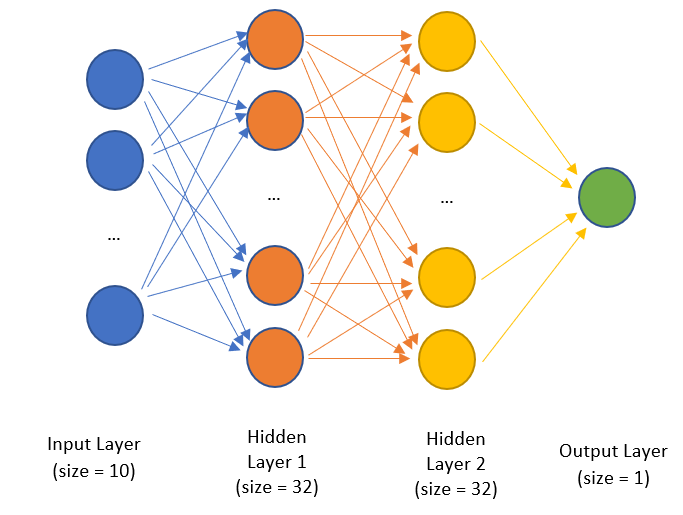 House Price Prediction with Neural Network | Kaggle