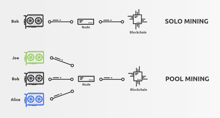 Mining Pool: Definition, How It Works, Methods, and Benefits