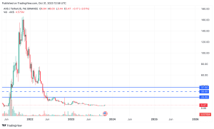 Fusionist (ACE) Price Prediction , , , 