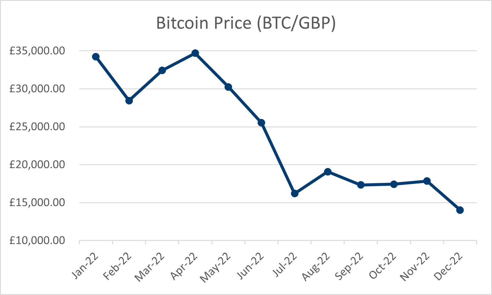 Can my client use bitcoin to purchase property? | The Law Society