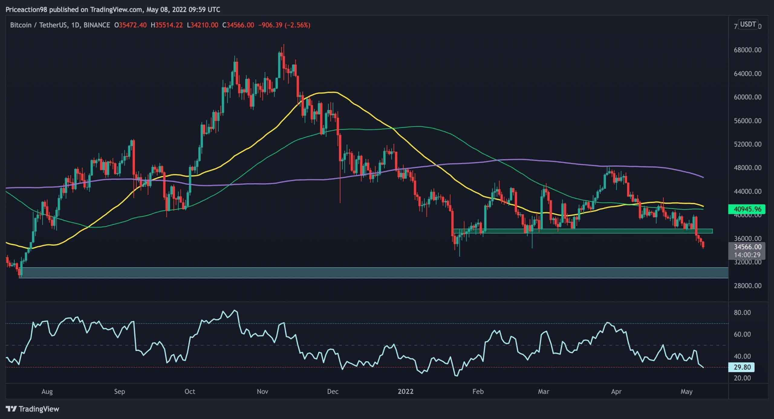 Bitcoin Price | BTC Price Index and Live Chart - CoinDesk