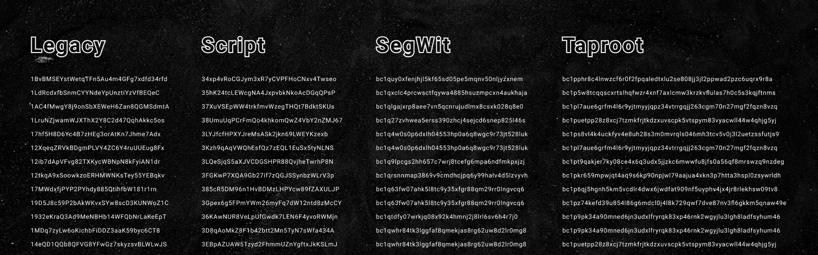 Bitcoin address types compared: P2PKH, P2SH, P2WPKH, and more - Unchained