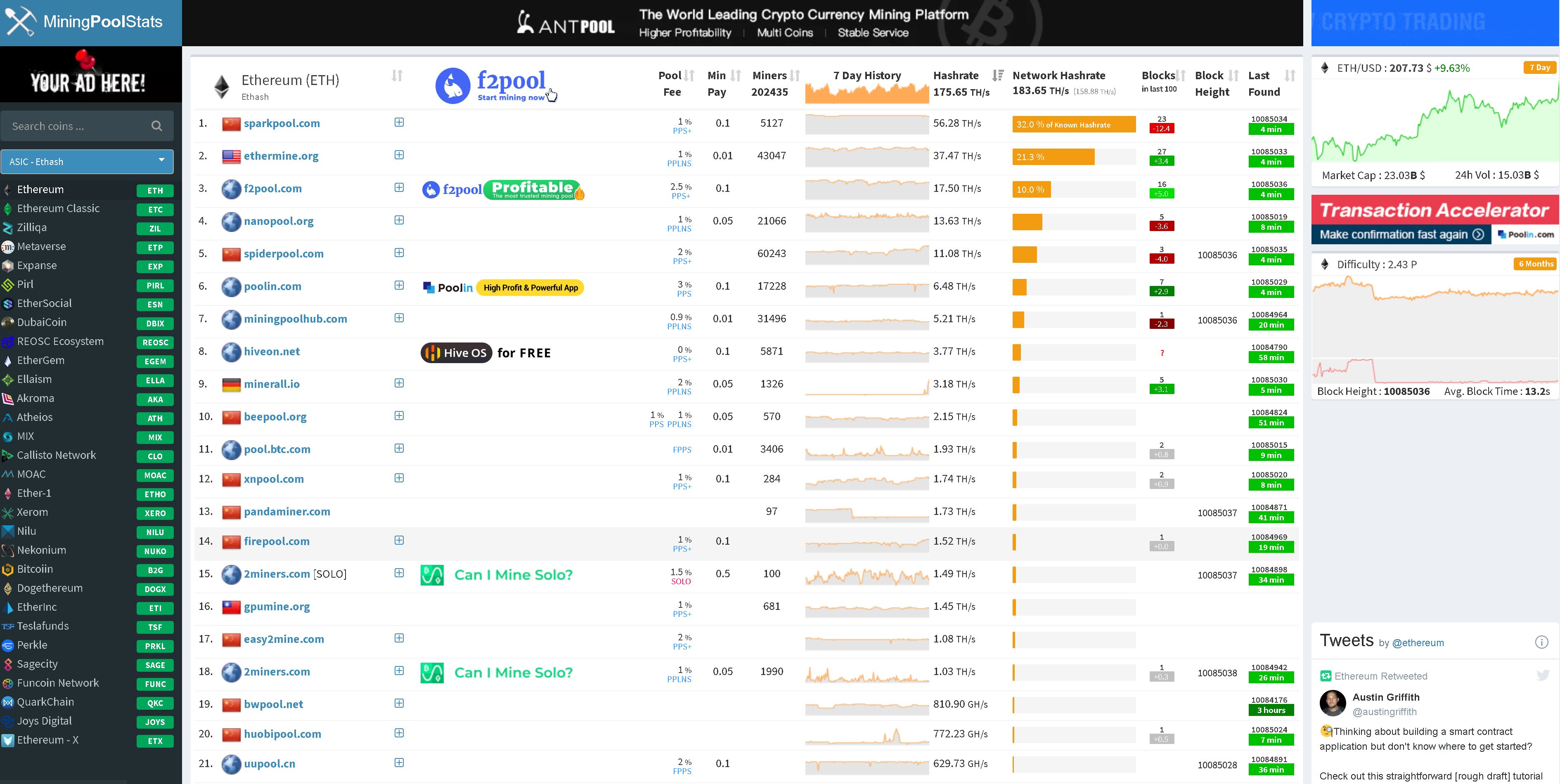 Ethereum Mining Pools - CryptoGround