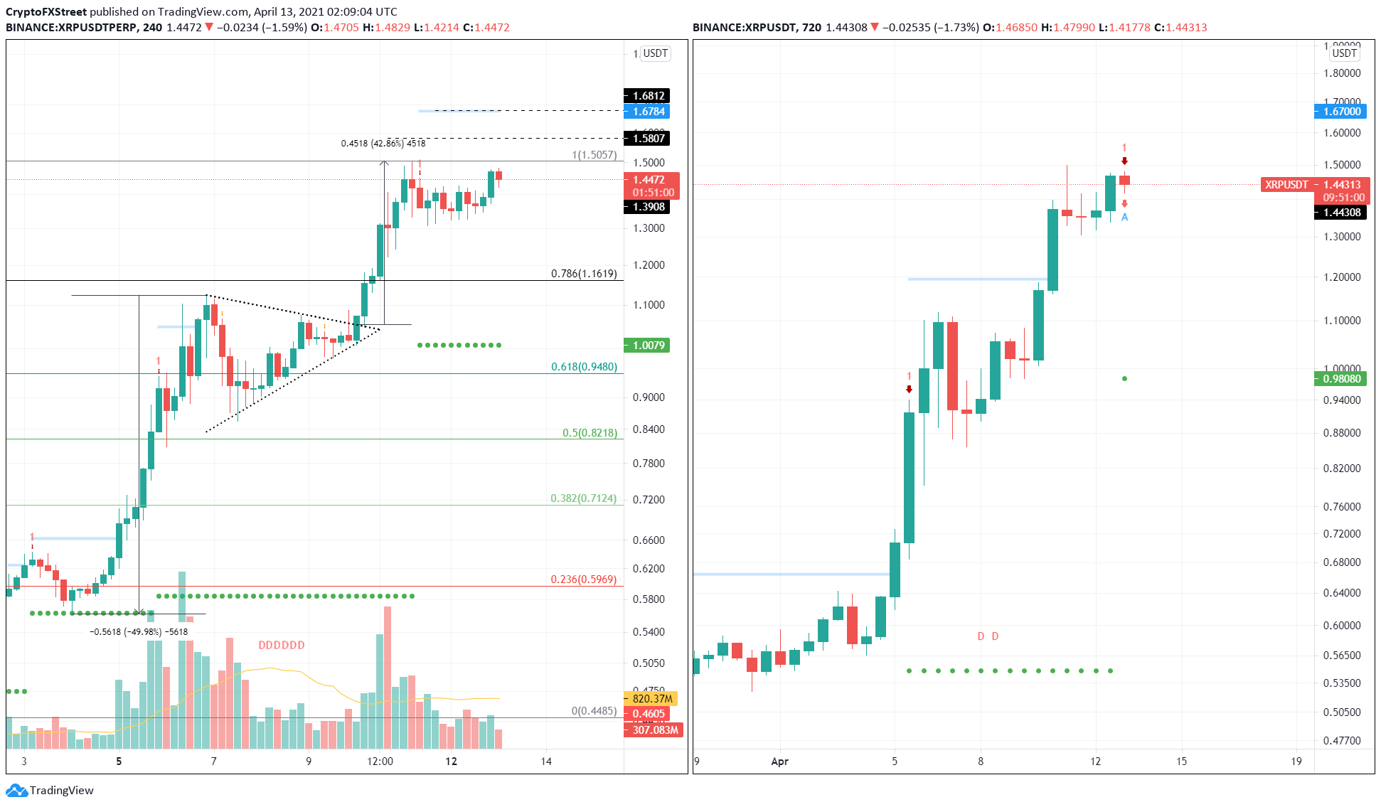 XRP (XRP) Price Prediction , – | CoinCodex