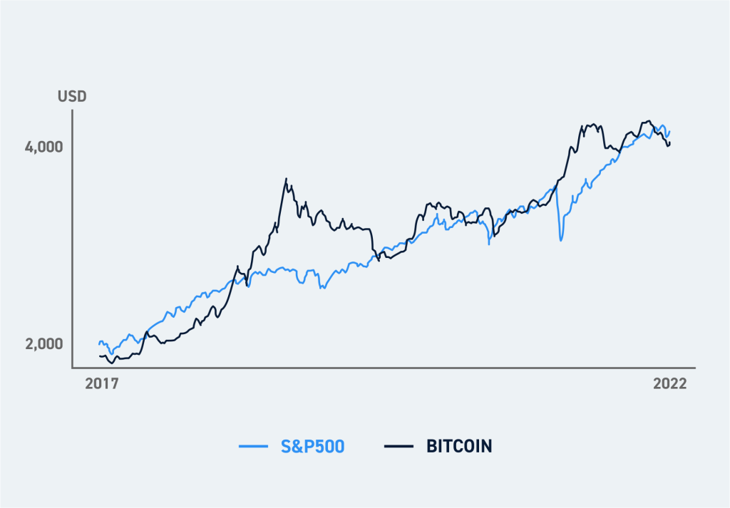 Crypto exchange Coinbase debuts on Nasdaq, here's what you need to know