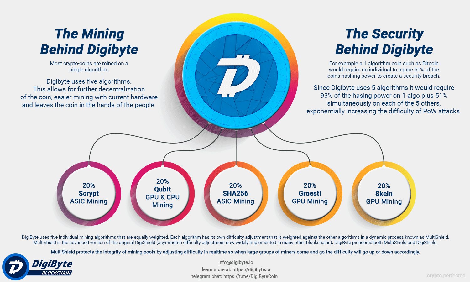 DGB-Skein (DGB) Mining Profit Calculator - WhatToMine