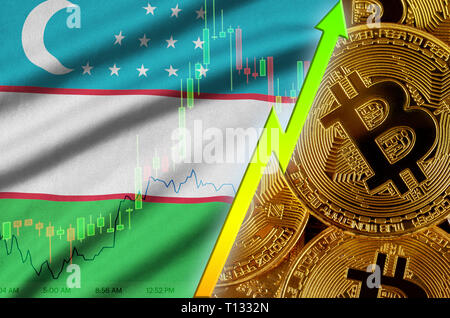 Best Crypto Exchange Uzbekistan: Top, Regulated, Legal, Safest, Lowest Fee | family-gadgets.ru