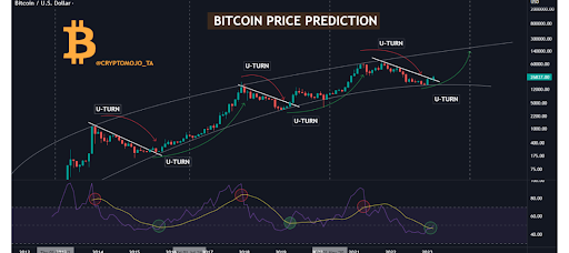 Bitcoin (BTC) Price Prediction , – | CoinCodex