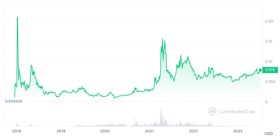 Tron (TRX) Price Prediction - - The Tech Report