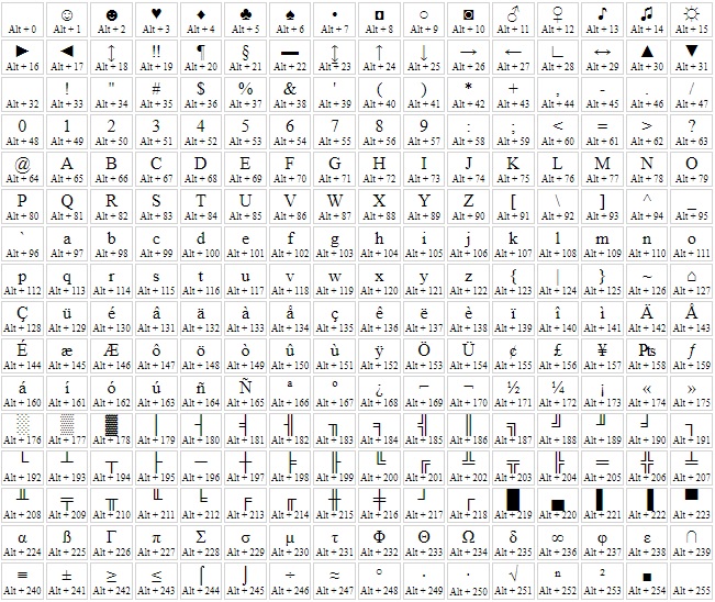 Ð Latin Capital Letter Eth ALT Codes