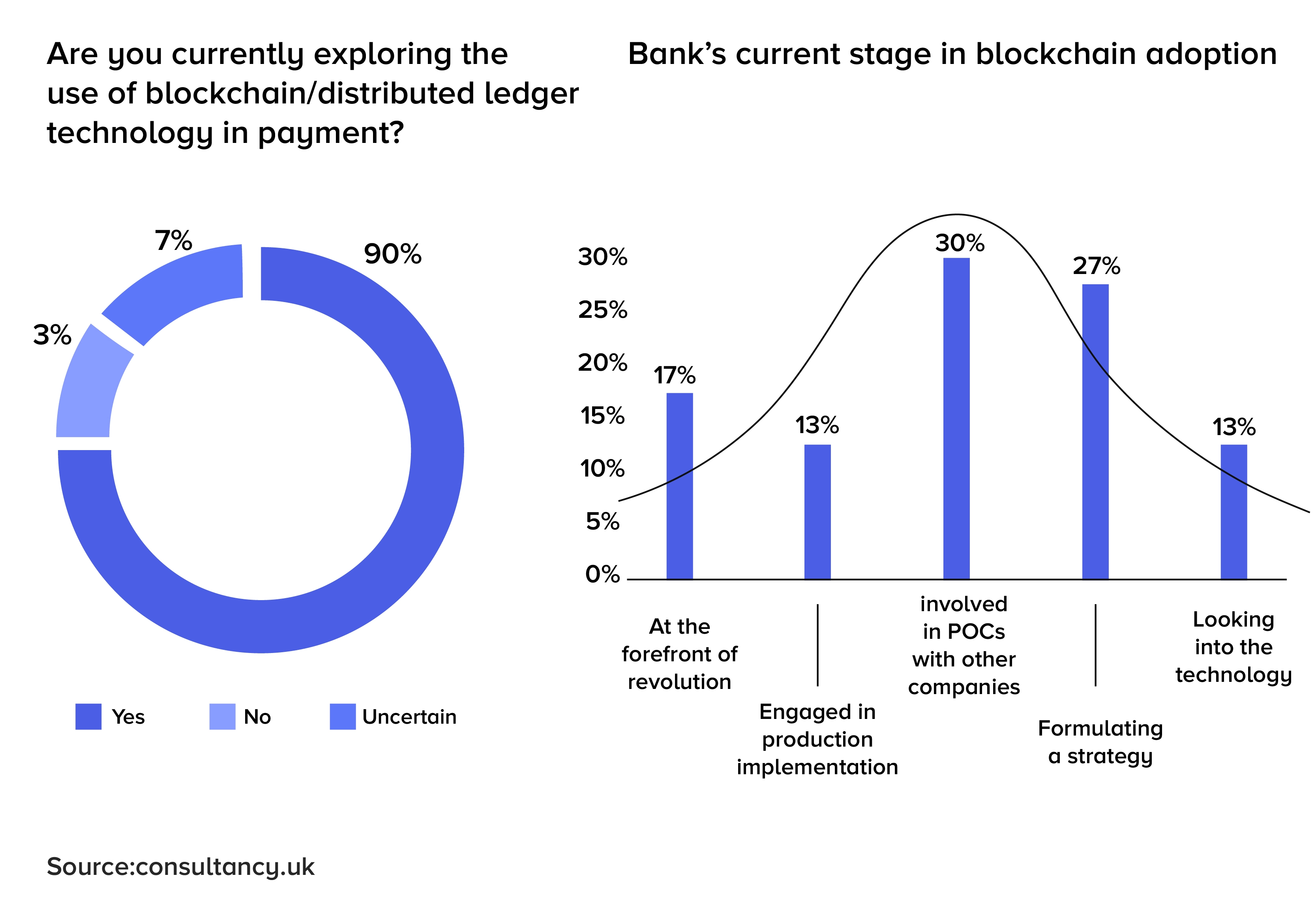 Why are Banks Adopting Blockchain Technology?