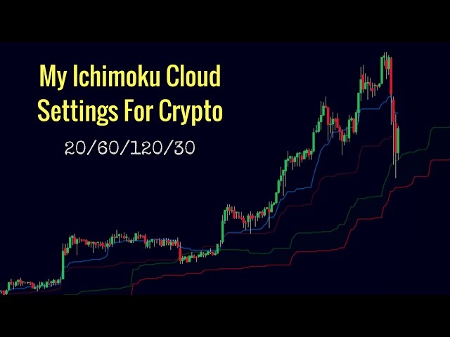 Bitcoin's 'Ichimoku Cloud' Suggests Deeper Drop Toward $24K: Technical Analysis