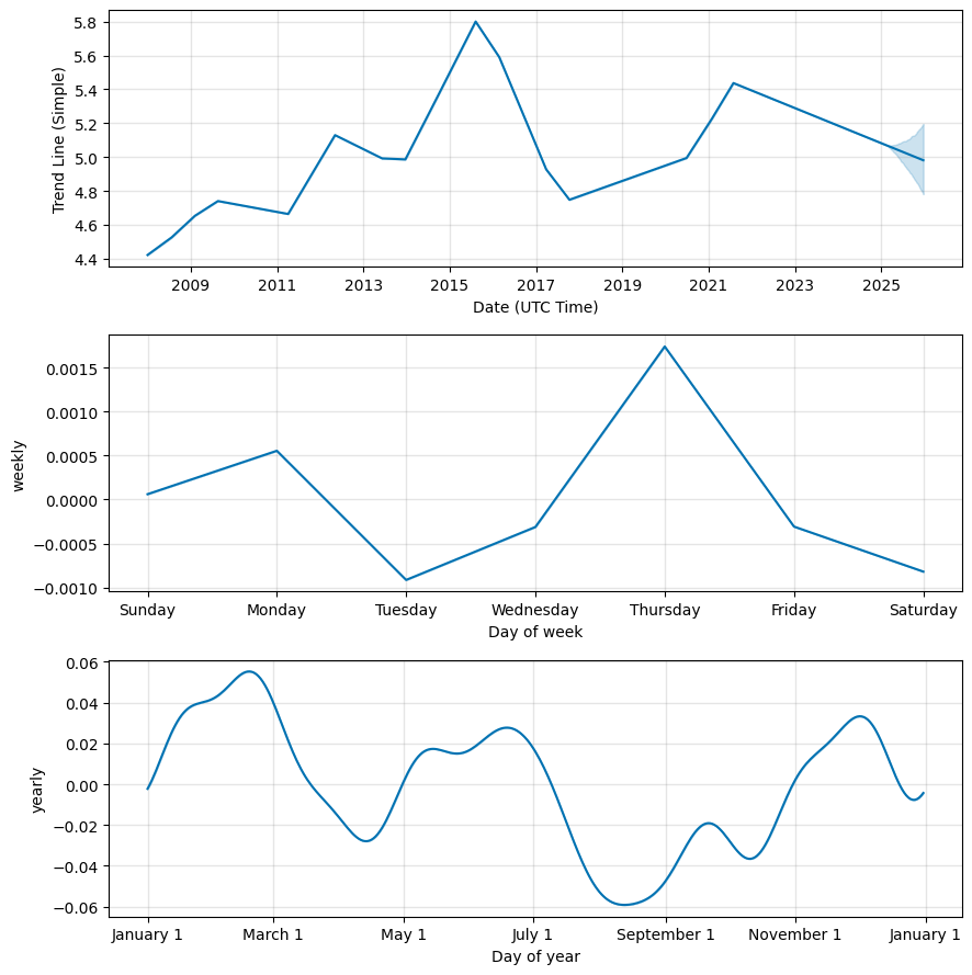 PLN to GBP Exchange Rates - Convert Polish Złoty to British Pounds | Remitly