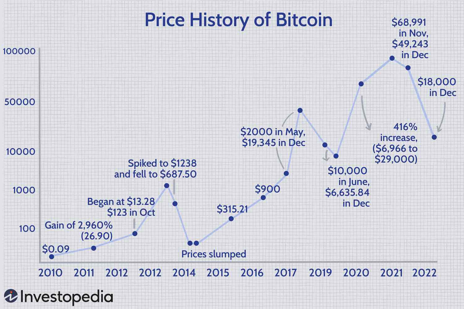 1 reason for new bitcoin mania: 'Simply not enough' supply