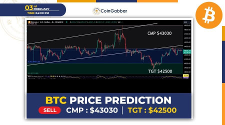 BITCOIN PRICE PREDICTION - - 