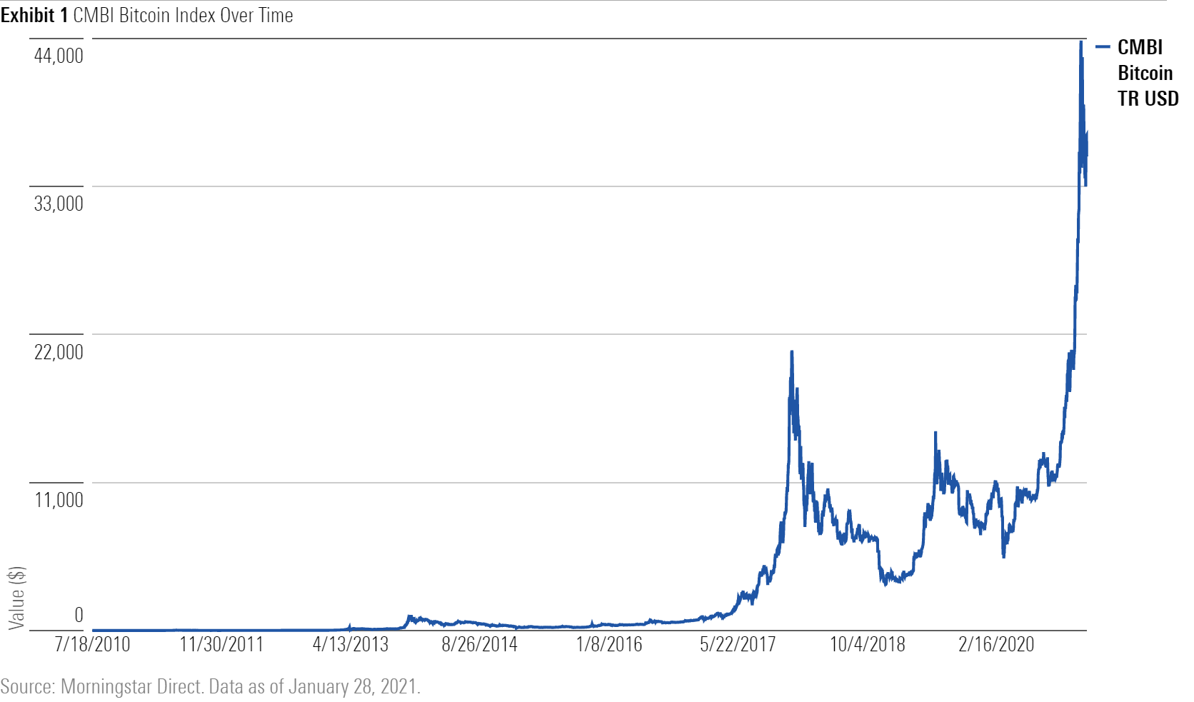 Bitcoin Dominance Chart — BTC.D — TradingView