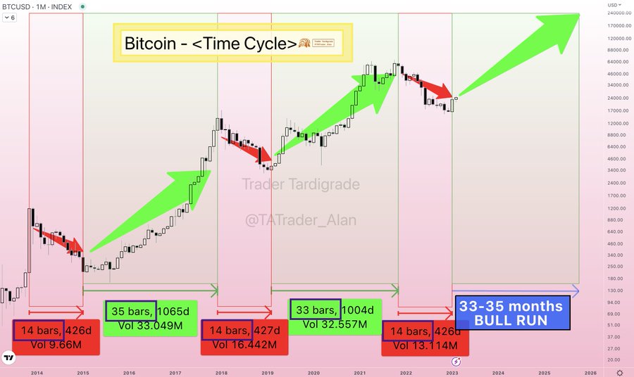 Beware the crypto bull run predictions in | Fortune